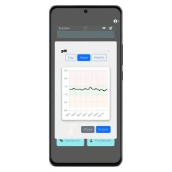 ZavePower EWA - Nem Vandanalyse